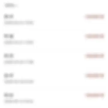 블러 처리된 게시물 이미지